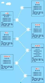四川省发布17条省外及出境游参考价，保障透明消费与导游服务质量